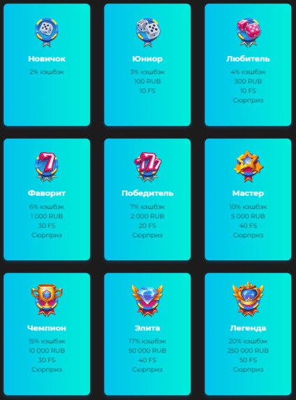 программа лояльности Champion Slots